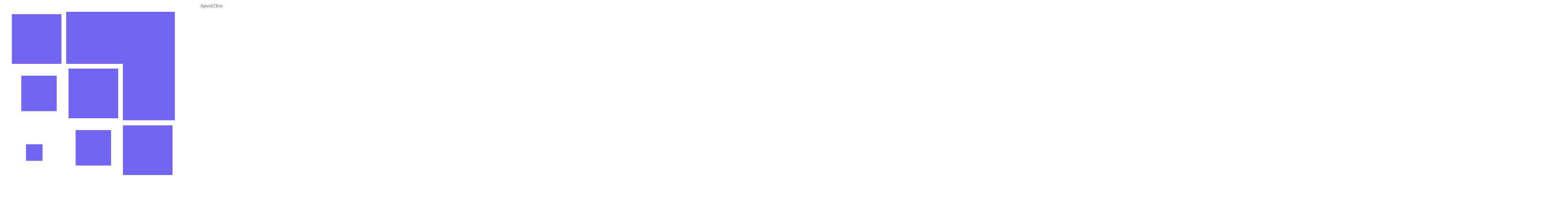 Speech2Text